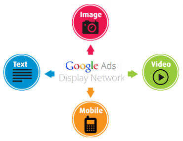 c2ag_370x285_3_Google_Ads_Display_Network