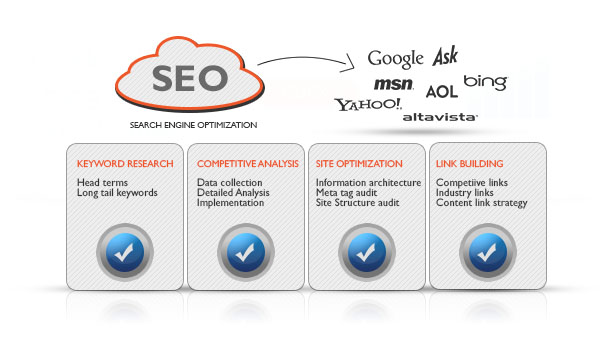 seo-kuwait-solutions