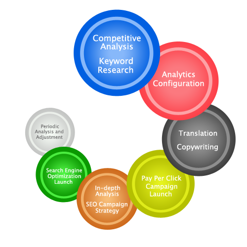 Search-Engine-Marketing
